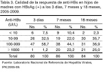 la <b>inmunización pasiva</b>