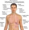 <b>Infectious Mononucleosis</b>