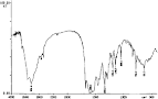 Compendium of food additive specifications - Addendum 13