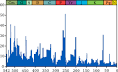 Extinction event - Wikipedia, the free encyclopedia