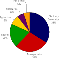 About Transportation & Climate Change: Transportation's Role in ... 