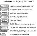 DVI Cables - PacificCable.com - 1-