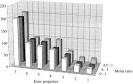 Science Direct.com - Fuel Processing Technology - Methanolysis of ... 