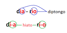 diptongos