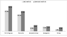 Australian Indigenous HealthBulletin : Review of illicit drug use ...