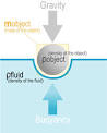File:Buoyancy.jpg - Wikipedia, the free encyclopedia