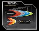 Taylor Made Burner SuperFast