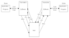 Electronic Data Interchange: Concepts and Effects