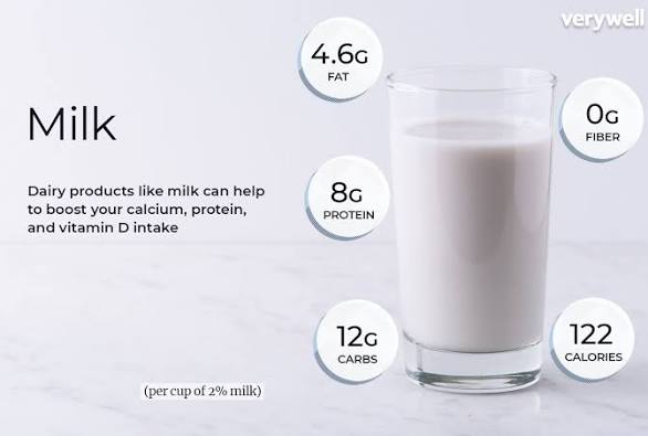 Understanding Whole Milk: Nutrition Info and More