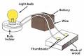 The Science of Matter (Children's Encyclopedia of Science): 1 ... 