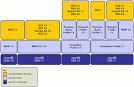 The Java ME GUI APIs at a Glance