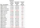 Obama's Magic Number? 150000 Jobs Per Month - NYTimes.