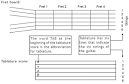 How to read guitar tabs is way too easy.