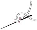 Basic Embroidery Stitches: Line Stitches – Needle'