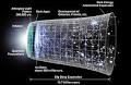 Big Bang - Wikipedia, the free encyclopedia