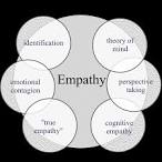 Preston and de Waal (submitted) Empathy: Its ultimate and ...