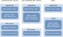 CodeSynthesis XSD/e - XML Parsing, XML Serialization, XML Schema