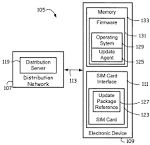 Patent US7747997 - Firmware update in electronic devices employing