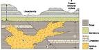 Relative Dating - External Process Assessment
