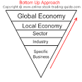 Fundamental Analysis Using a Bottom Up Approach - Online Stock ...