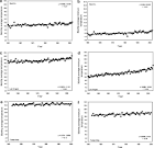 Satellite remotely sensed land surface parameters and their