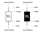 Learn Forex-Forex Chart Patterns-Forex Candlestick | FOREX BLOG