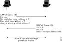 IPv6 Configuration Guide, Cisco IOS Release 15.2M&T - Implementing ... 