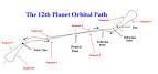 Planetary Dynamics of the 12th Planet aka Planet X