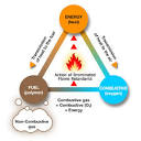 Bromine - How do BFRs work?