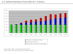 File:U.S. Defense Spending Trends.png - Wikipedia, the free ...