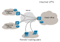 Computer network - Wikipedia, the free encyclopedia