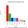 subsidy