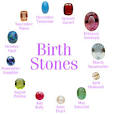 Birthstones by Month