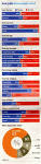 Demographics for US Presidential Election 2008 « Brand Tao