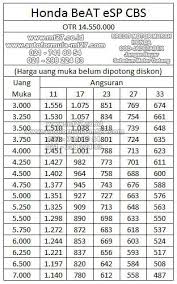 Price List, Daftar Harga Adira Finance Kredit Motor Murah Honda ...