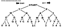 learn morse code