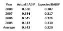 Is Ichiro Declining  FanGraphs Fantasy Baseball