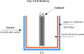 dry cell battery,