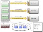 HBase Replication