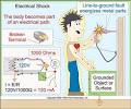 The Basics of Electric Shock