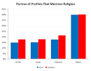 Race and gender and religion – Thoughts from Kansas