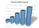 SDN Reports: The DNP Degree | Student Doctor Network