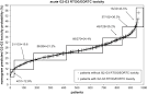 Development of a Set of Nomograms to Predict Acute Lower ...