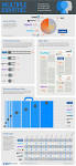 Which Identities Are We Using to Sign in Around the Web?