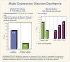 Major <b>depressive disorder</b> in