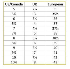 Making Sense of US, UK, and European Shoe Sizes | Living In Geneva