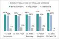 Public Policy Polling: National