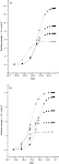 Surface activity of commercial food grade modified starches ...