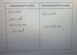 Image result for non-exponential