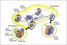 Brake repair Ann Arbor MI